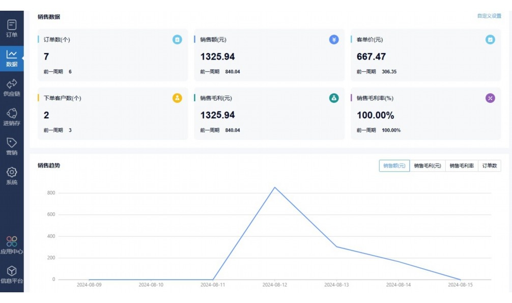 食品安全管理工作内容