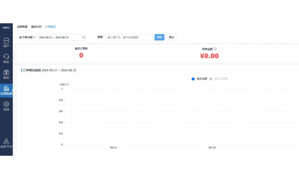 生鲜销售平台app