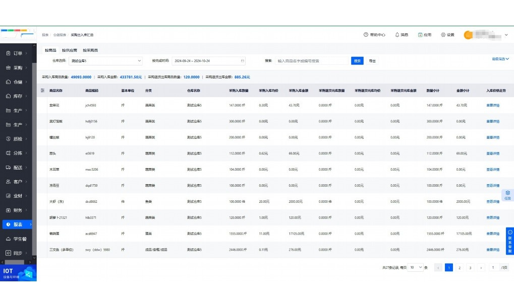 采购订单系统流程
