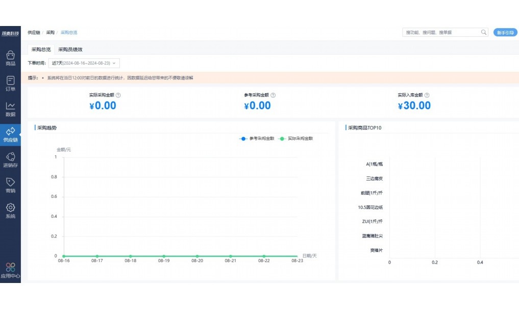 蔬菜配送公众号