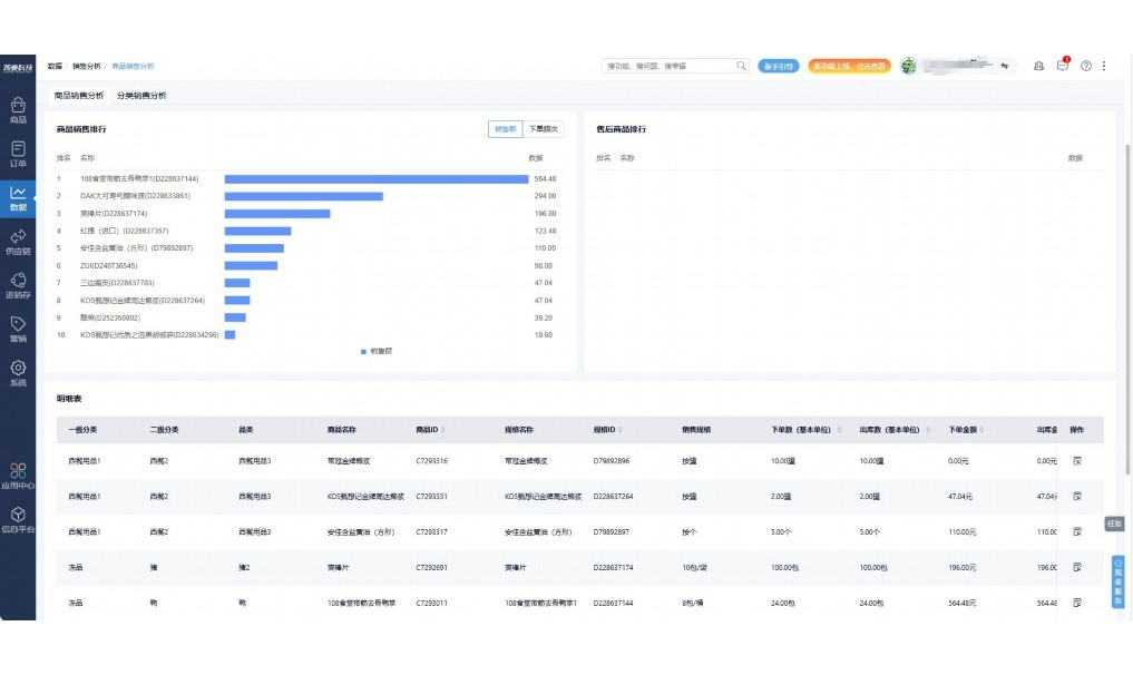生鲜蔬菜团购货源