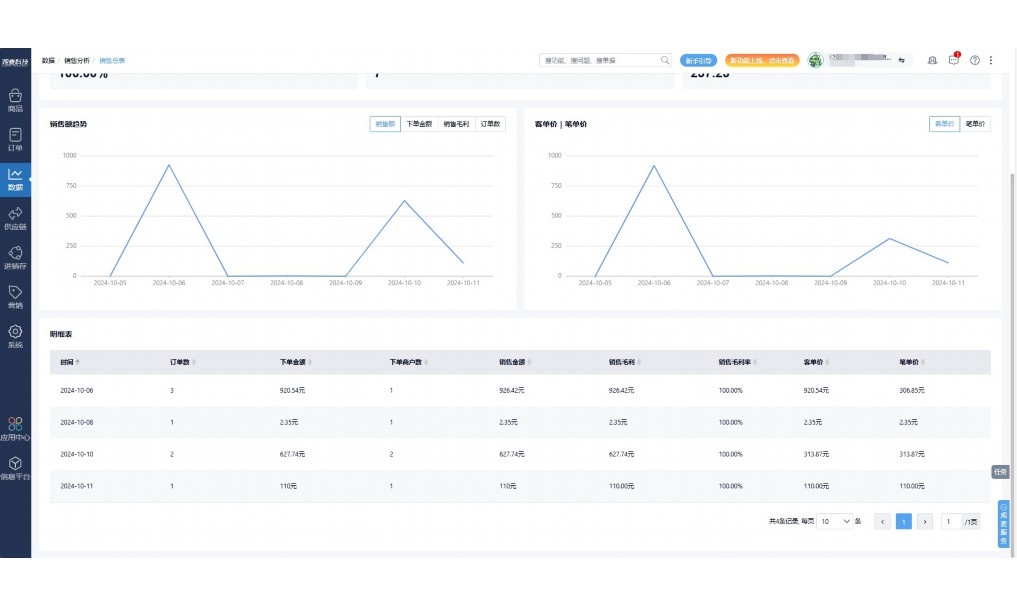 蔬菜供应小程序开发方案