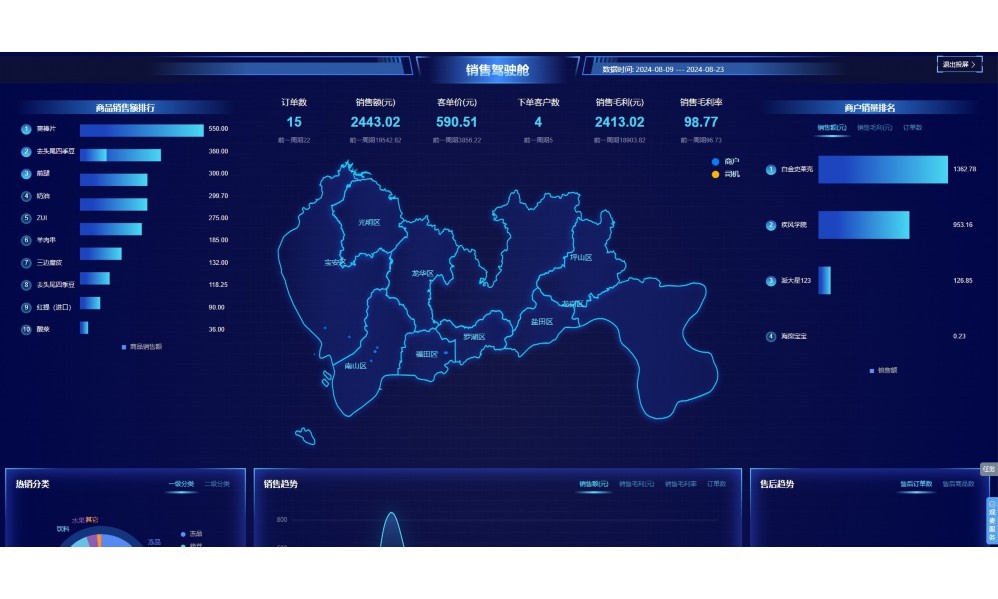 仓库自动拣货系统