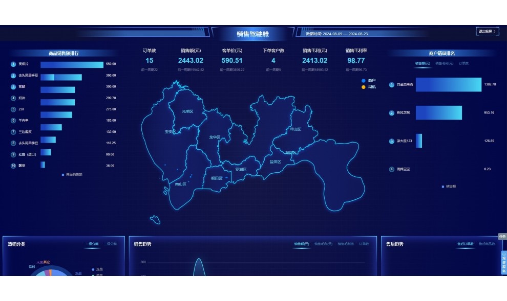 生鲜库存管理流程