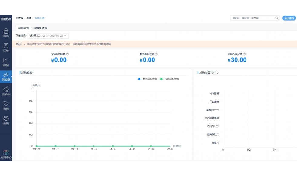 食材供应链平台排名