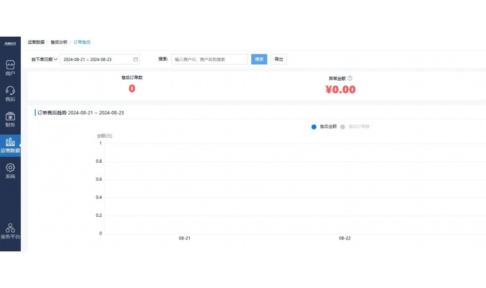 生鲜供应链管理系统