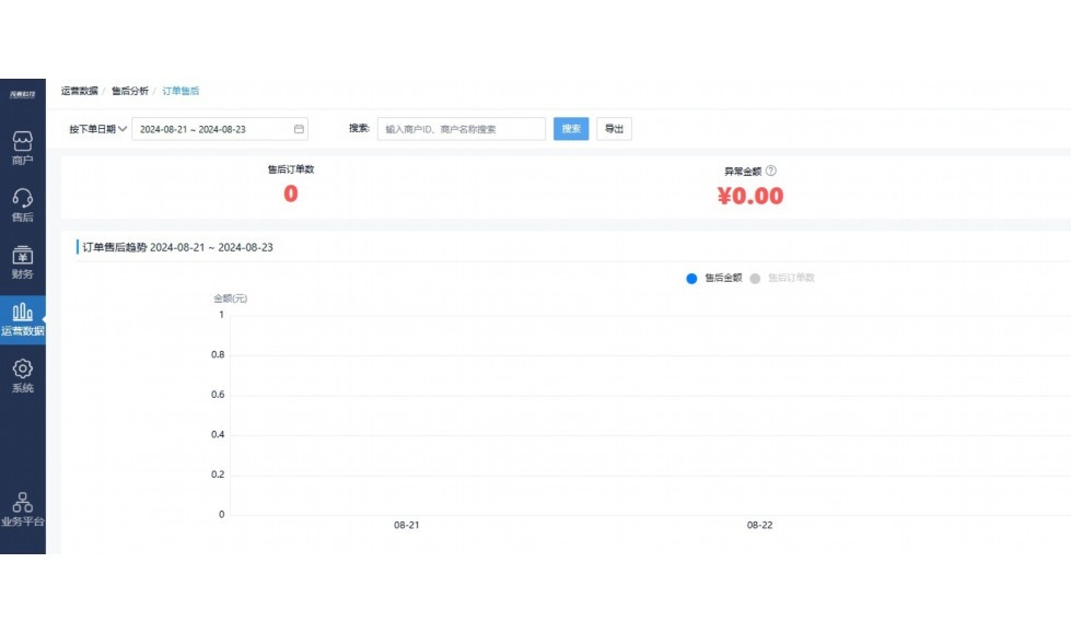 食堂怎么数字化转型