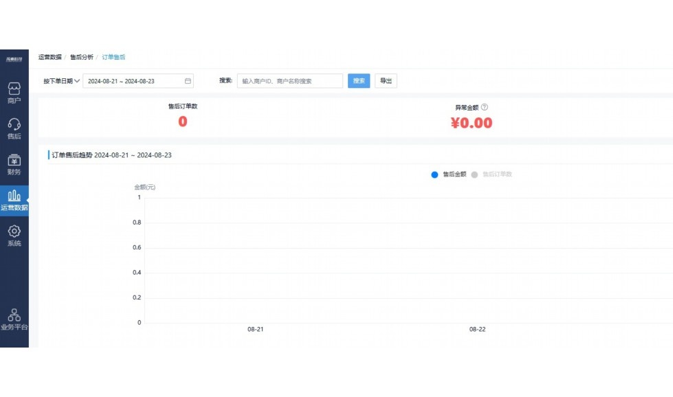 食堂营养菜谱erp软件有哪些
