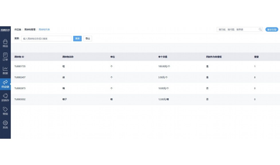 团餐的毛利润多少合适