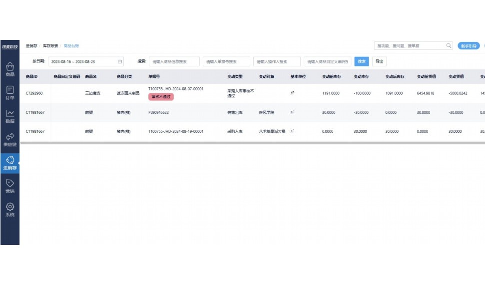 学校食堂成本核算表格模板