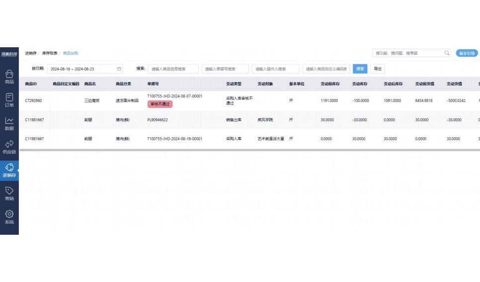 团餐成本有哪几块