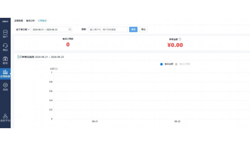 学校食堂用品采购平台