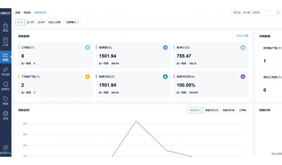 餐饮标准化流程sop