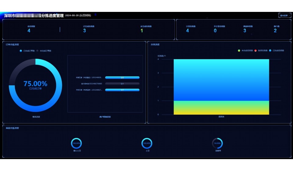 水果配送服务方案怎么写