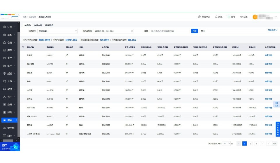 净菜加工设备别称