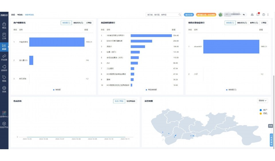 学生营养餐配送中心