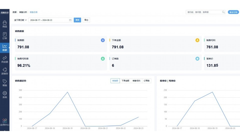 果蔬批发仓库管理系统排名