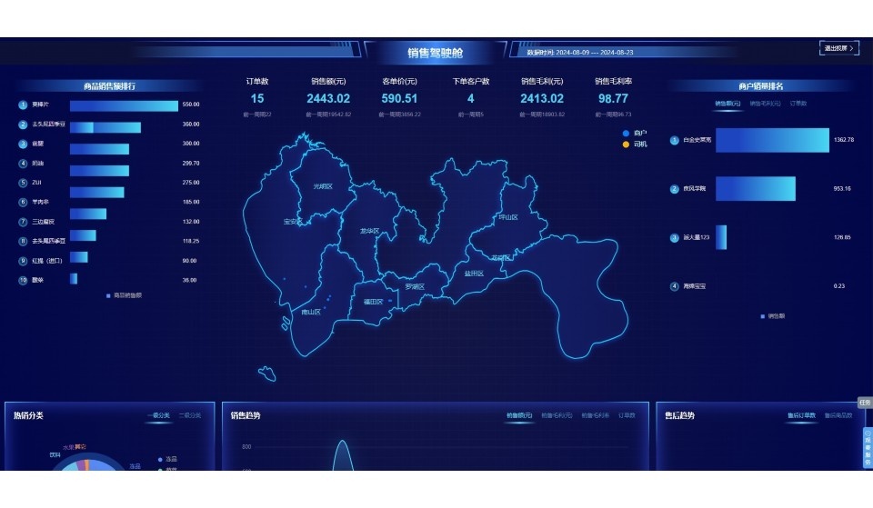 食品配送模式有哪些
