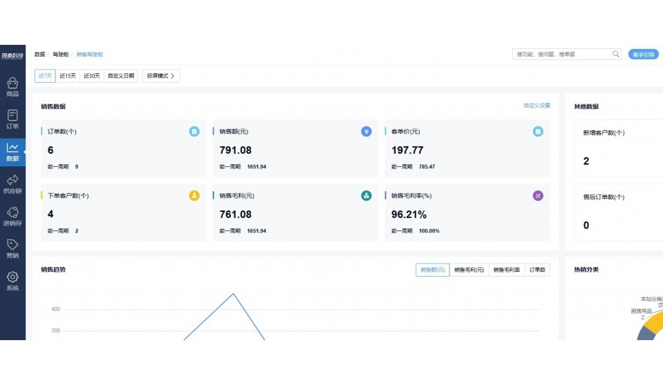 中央厨房加工生产怎么做账