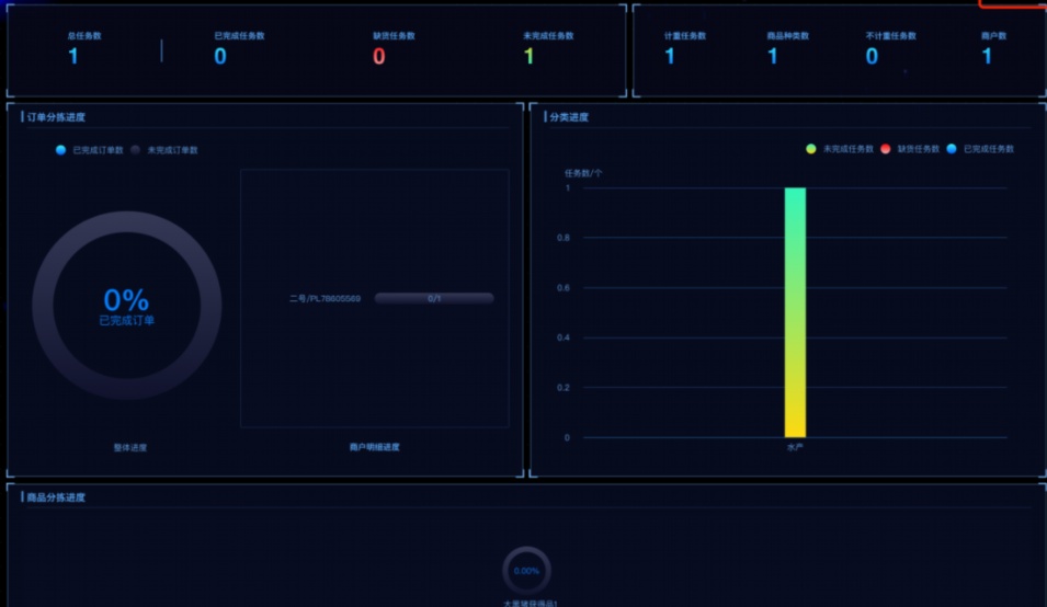 食堂阳光平台是干什么的