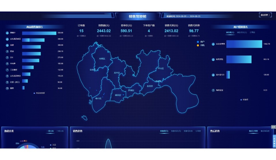 生鲜销售系统排名