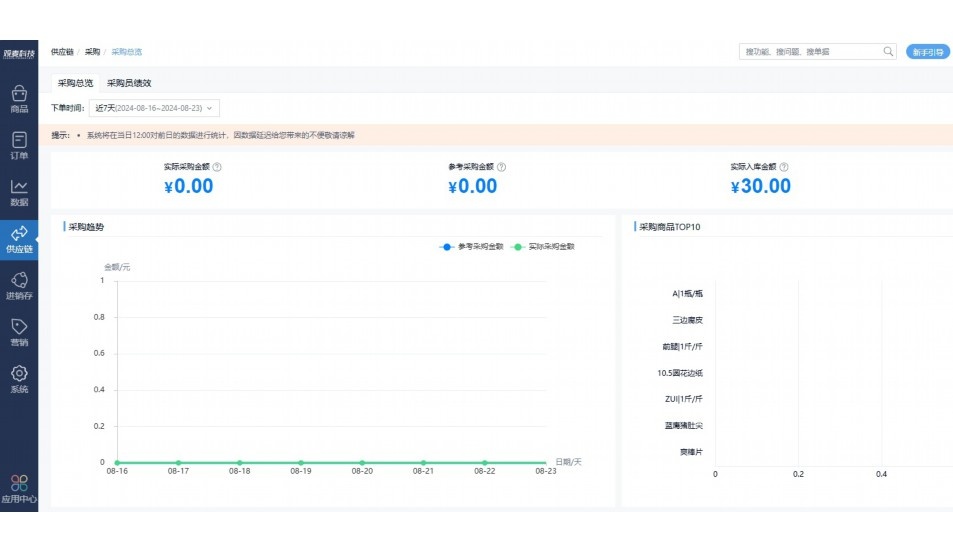 食品包装分拣是什么意思