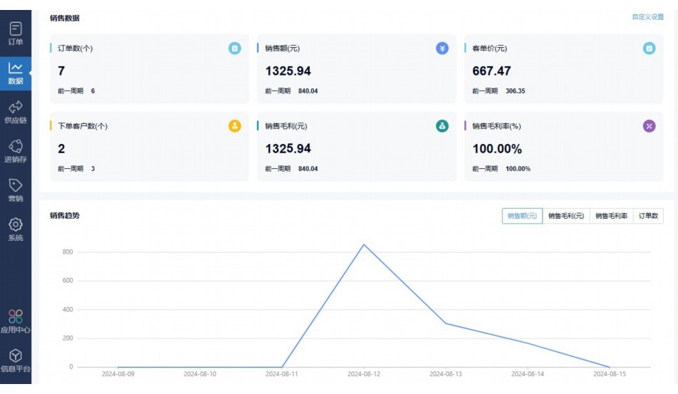 生鲜经营配送系统排名