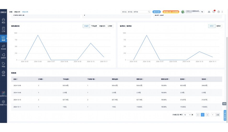 生鲜平台供应链