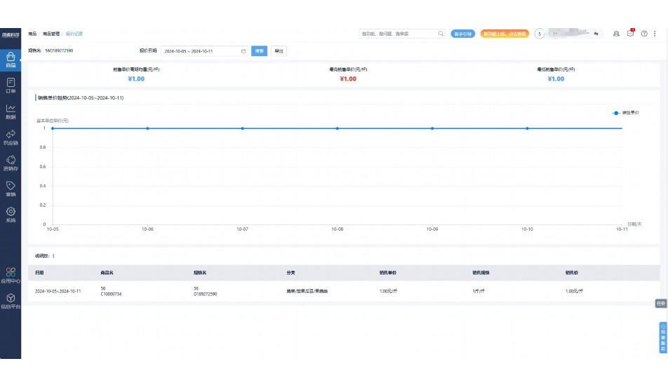 猪肉分割品收货标准
