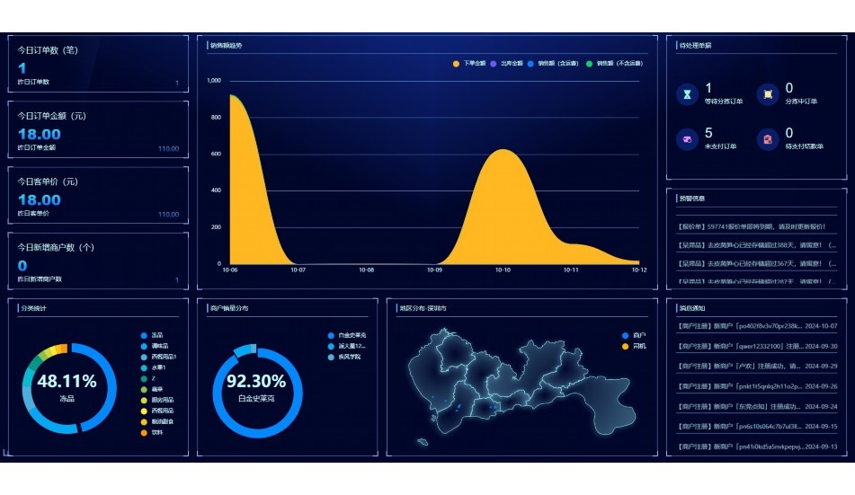 生鲜仓库数据分析