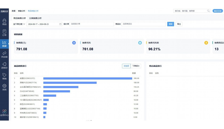 食品类退换货标准