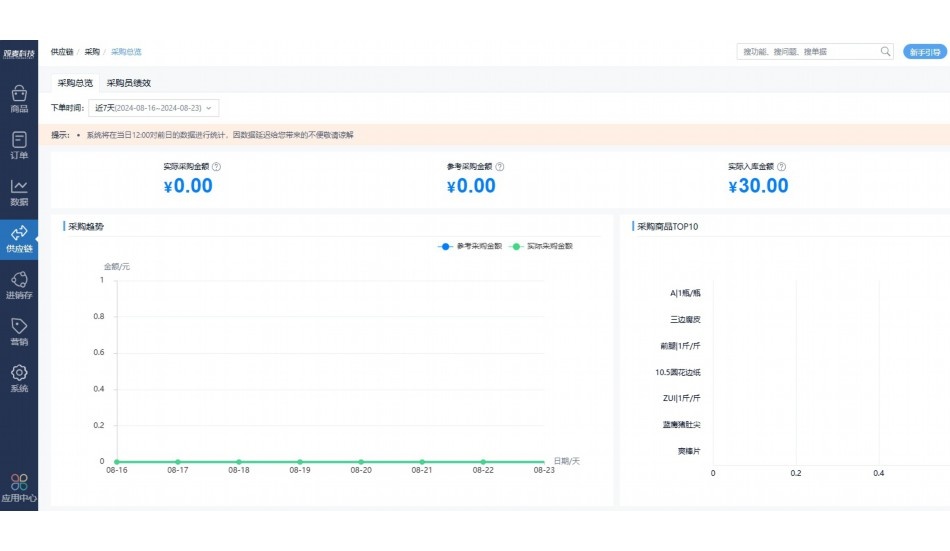 阳光食安app排名