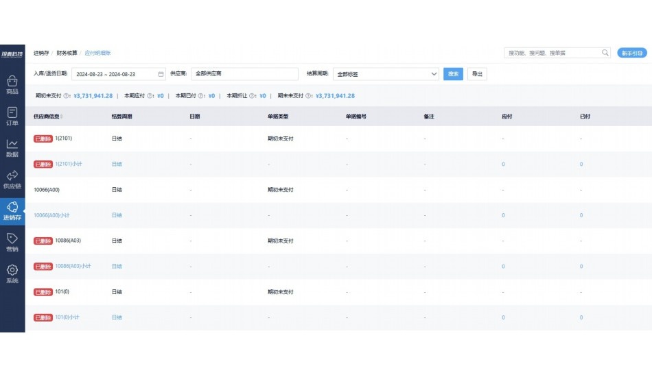 给食堂供货米面油利润