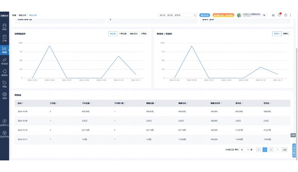 熟食加工平台怎么做
