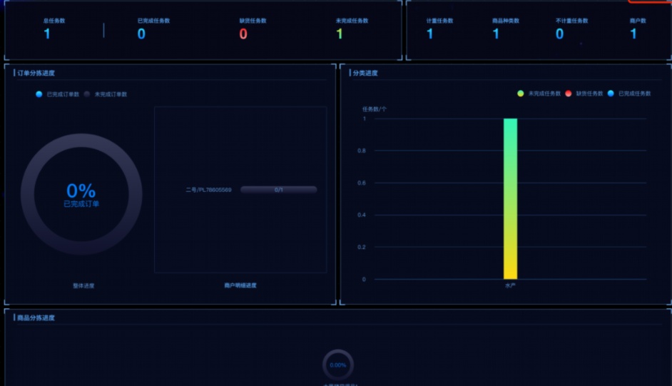中央厨房信息系统