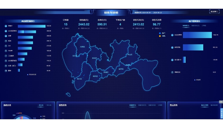食材供应机关单位配送方案
