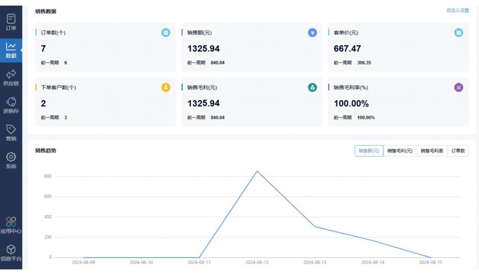生鲜订单处理流程