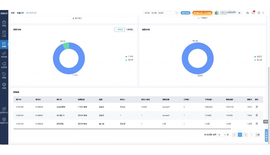 食材配送流程图