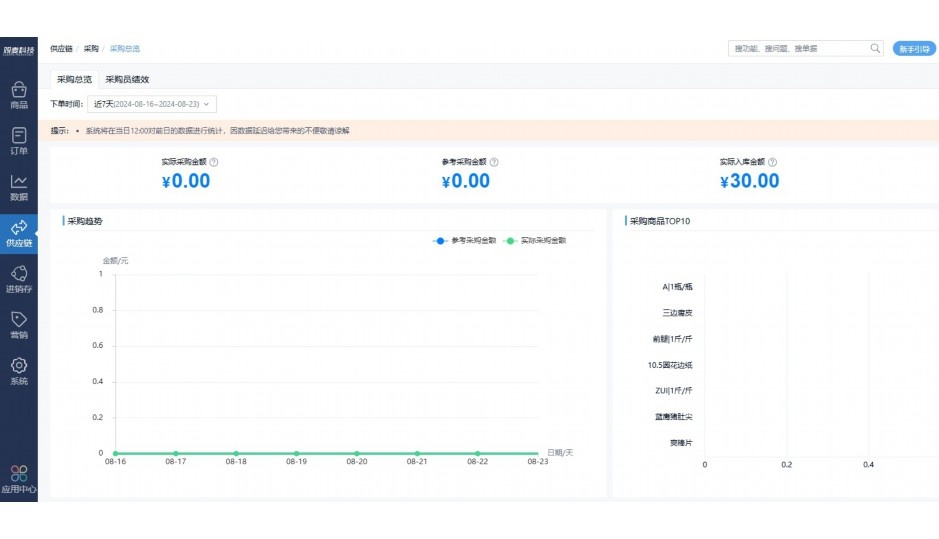豆制品产业现状