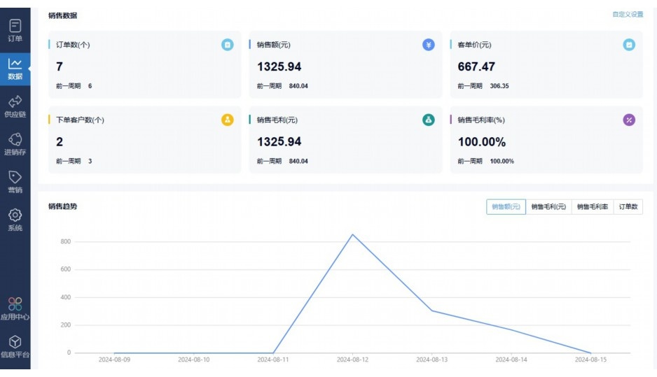 生鲜批发市场进货渠道