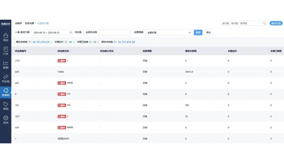 生鲜属于非标品吗