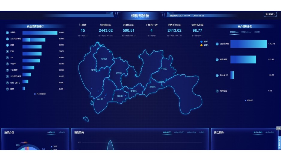 生鲜如何做标品