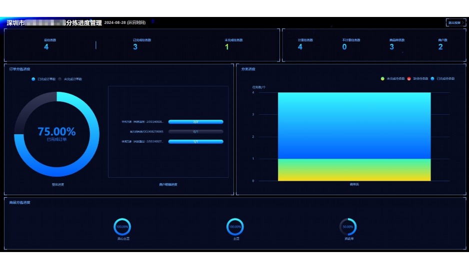 蔬菜批发配送平台