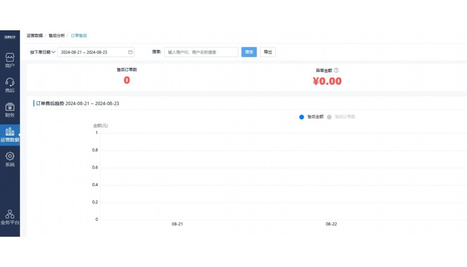 生鲜分拣流程图