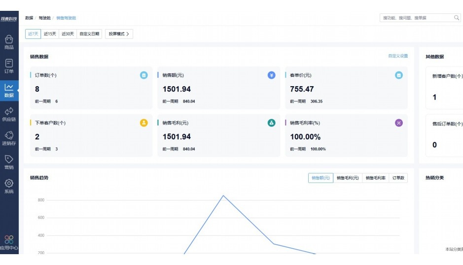 食品进销存表格