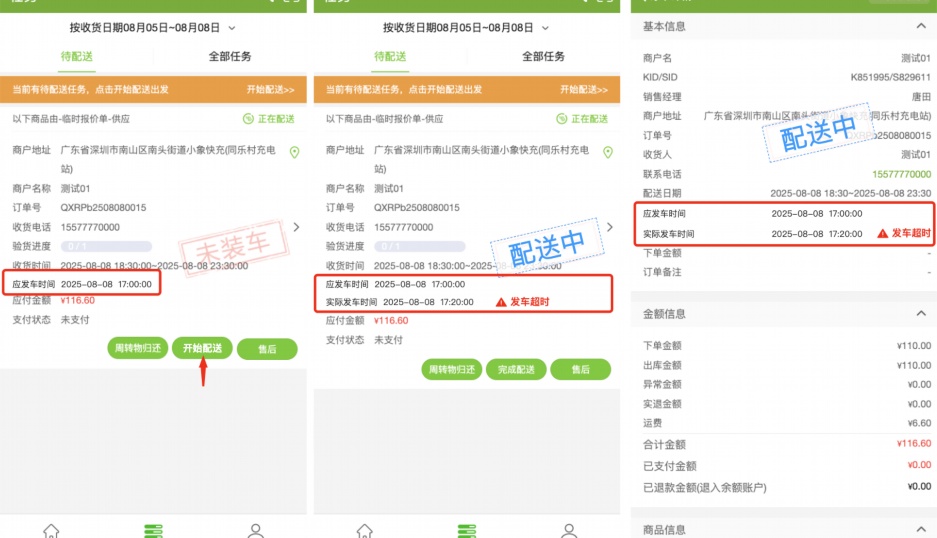 销售预测模型