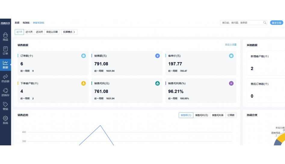 生鲜仓库管理库存