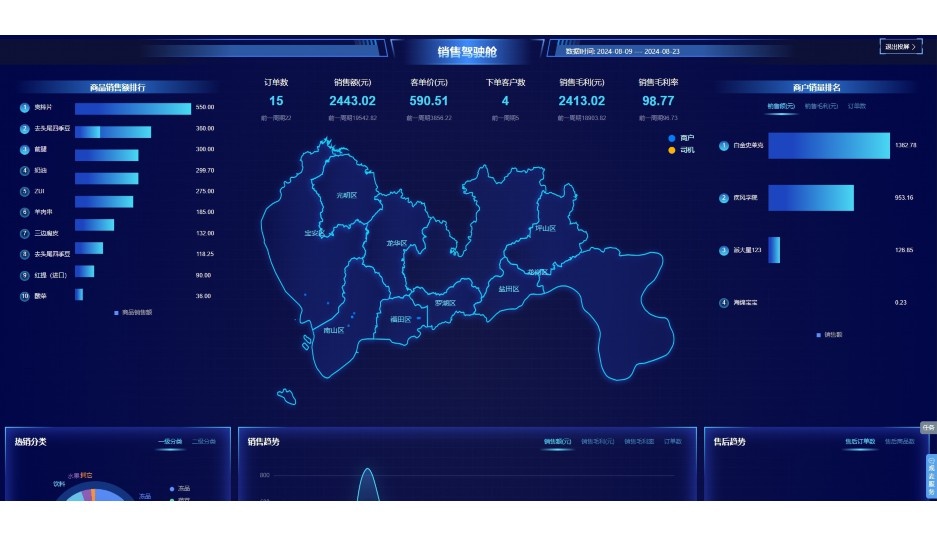 干货调料的进货渠道