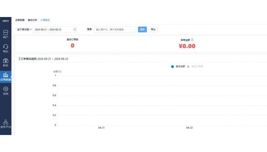 调料库存表格