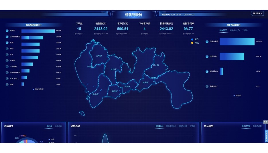 粮油进销存saas平台排名